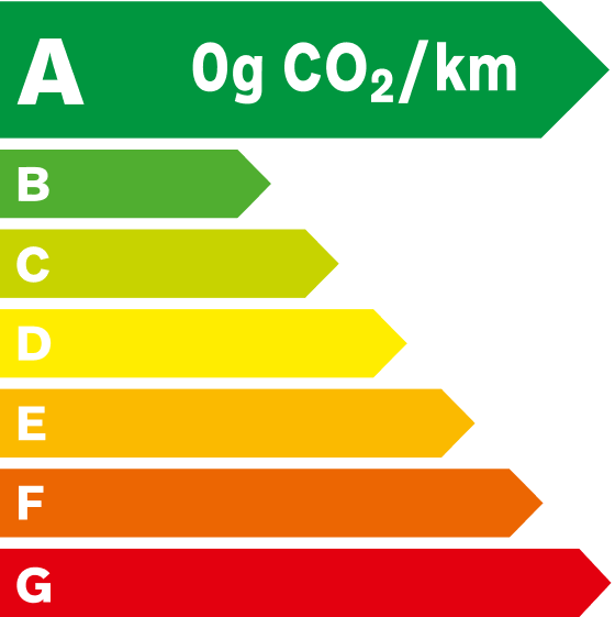 Étiquette énergétique EX30