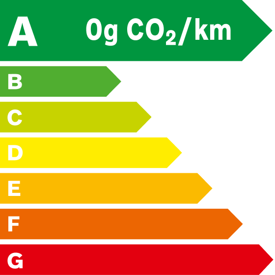Étiquette énergétique EX40