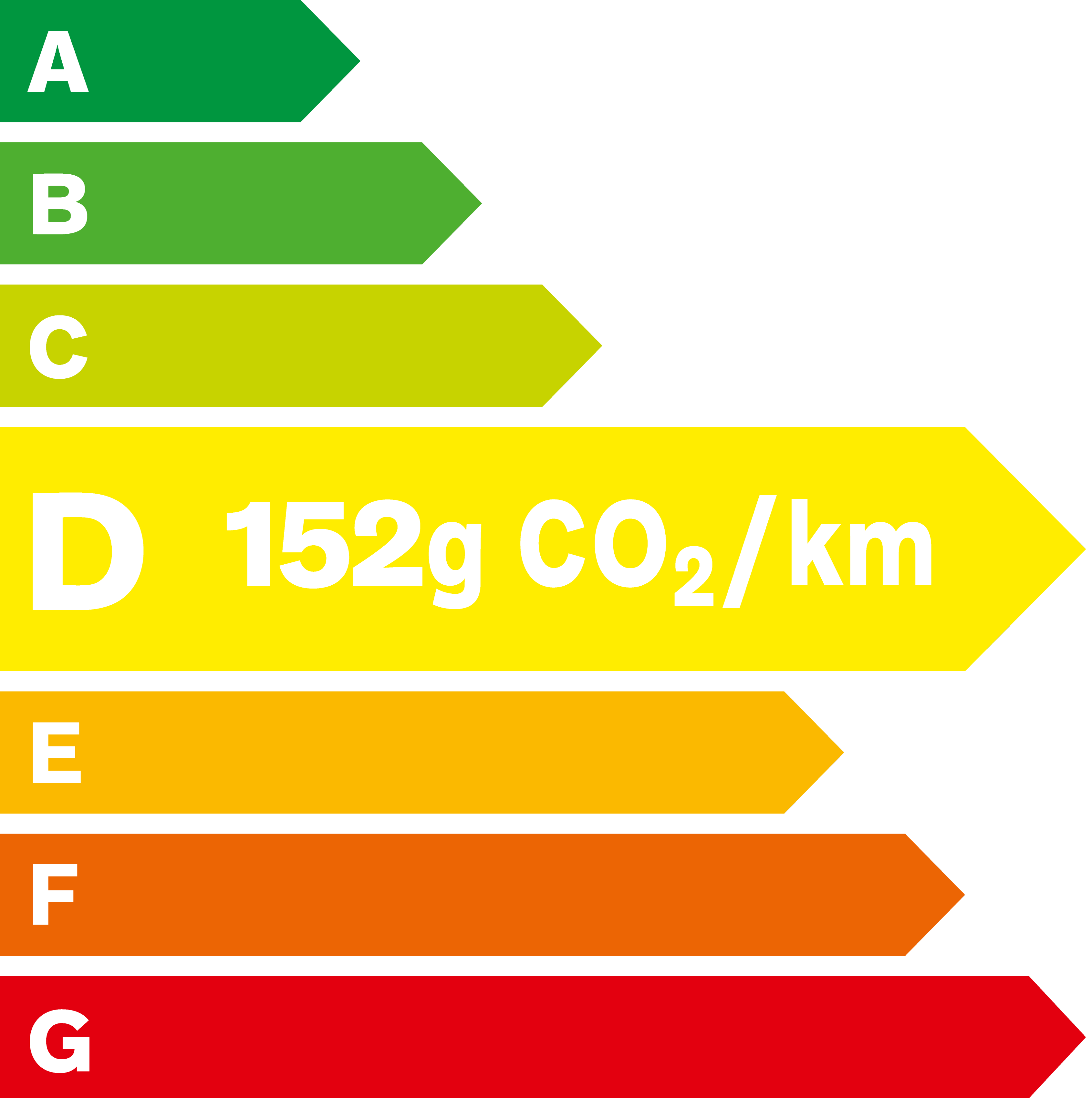 Étiquette énergétique XC40